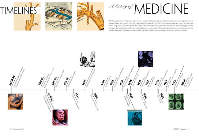 Medical advances since the 18th century!